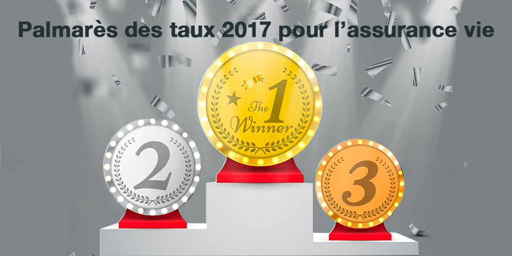 Assurance vie à Perpignan : Résultat des taux 2017