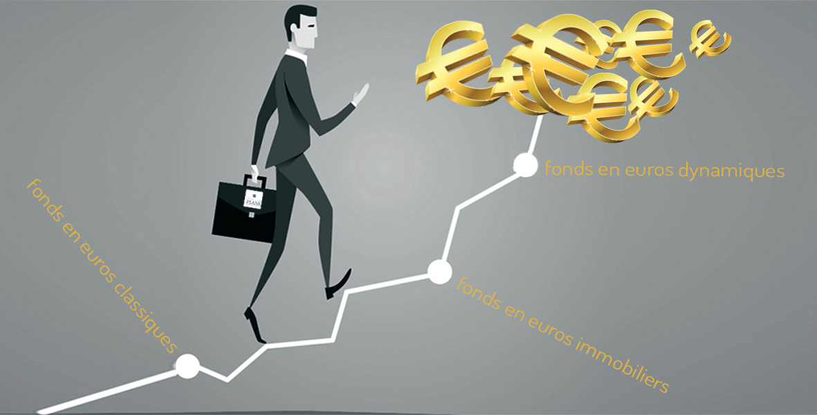 Composition de différents fonds en euros