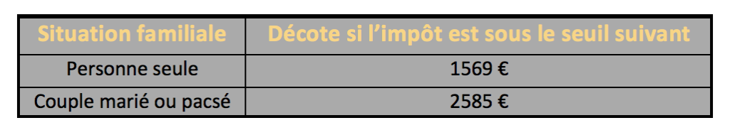 plafond d'impôt à ne pas dépasser pour avoir la décote en 2018