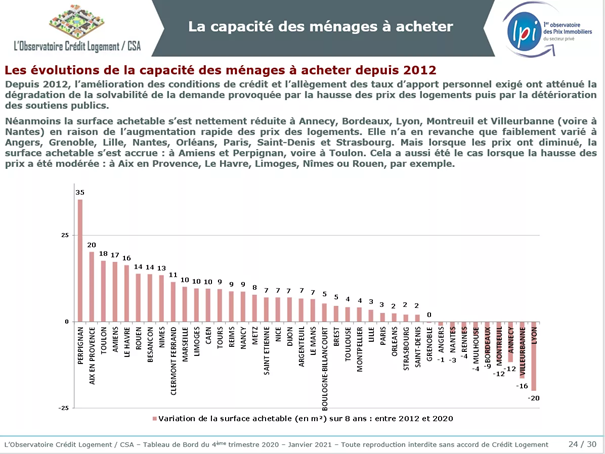 cabinet plane perpignan credit immobilier capacite menage a investir